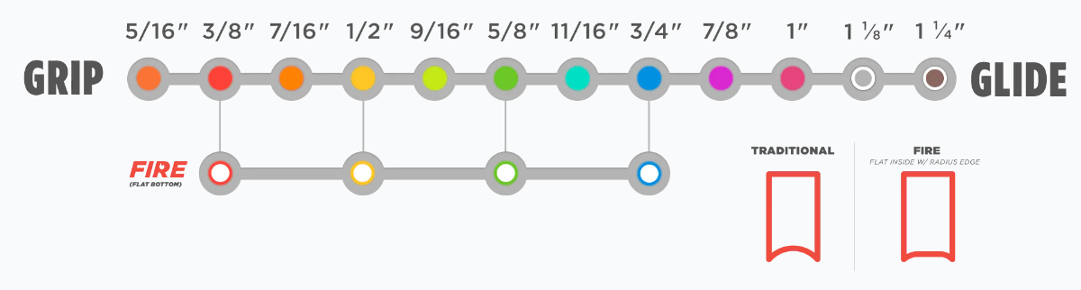 Sparx slipringar FIRE till ES200/ES300